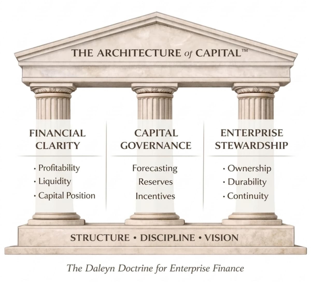Architecture of Capital