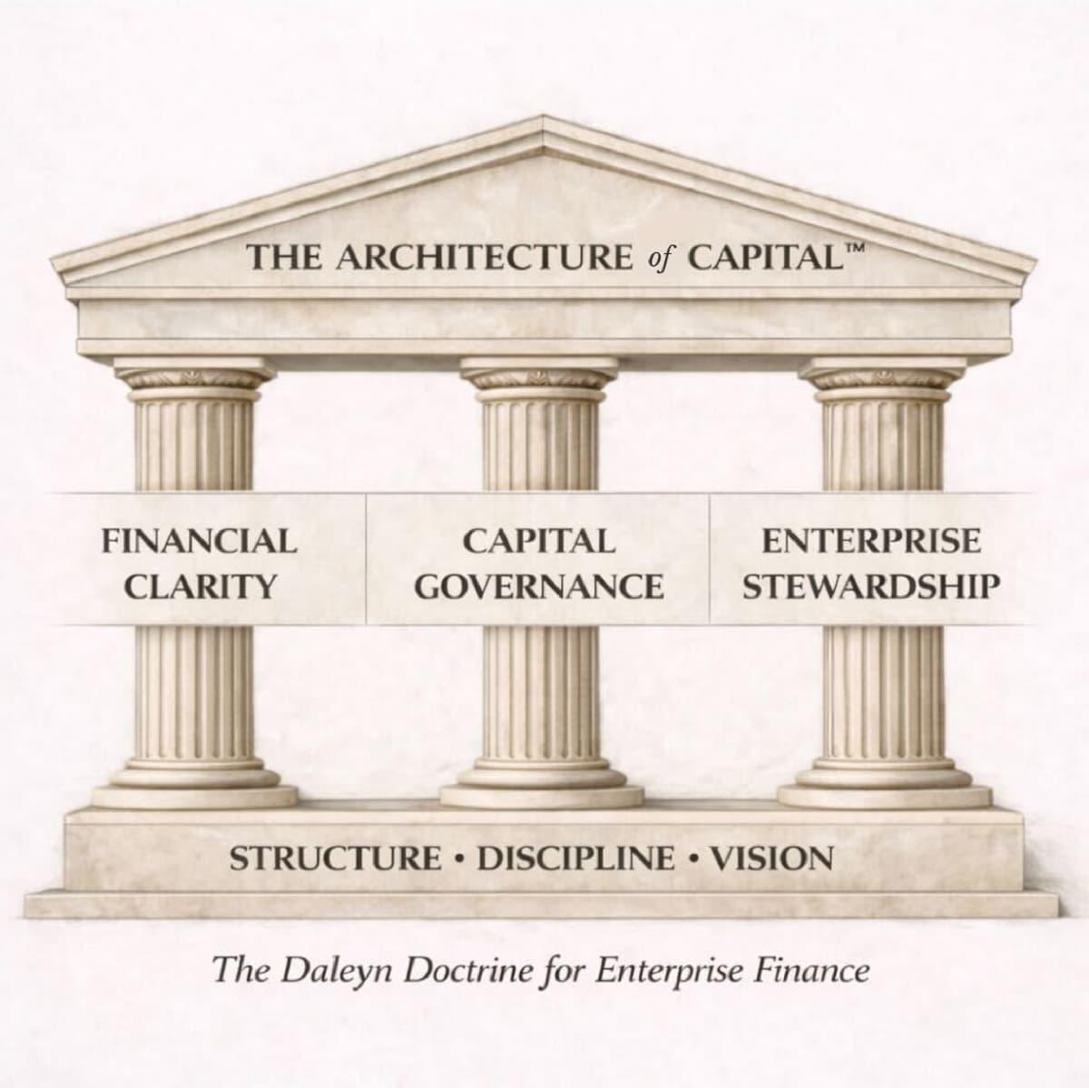 Architecture of Capital